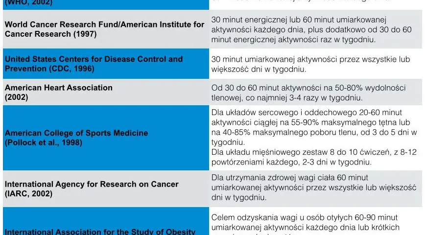 Bieganie a odchudzanie: Schudnij skutecznie! Plan, dieta, błędy