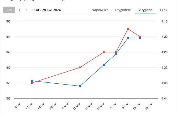 Maraton: 42,195 km skąd ta liczba? Historia i rekordy biegu