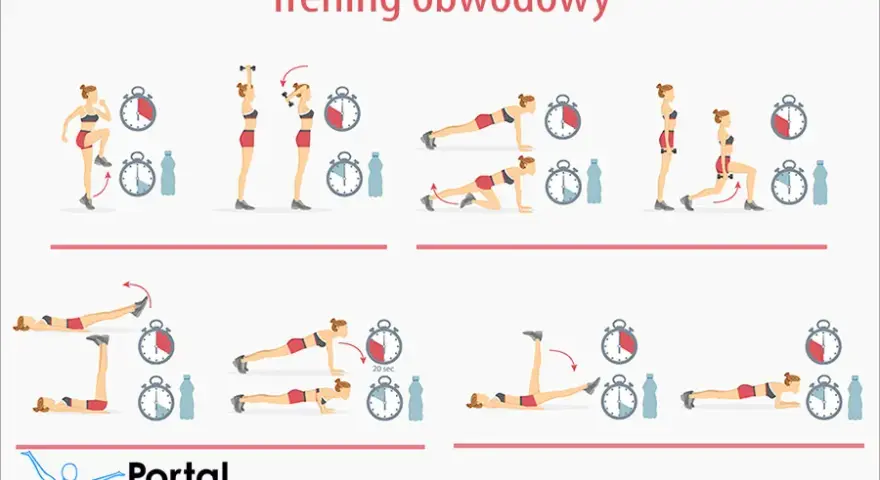 Trening obwodowy: Co to jest i jak zacząć? Kompletny przewodnik