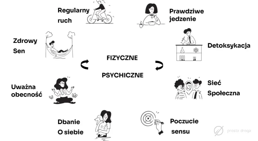 Co to jest fitness? 5 filarów zdrowia i jak zacząć