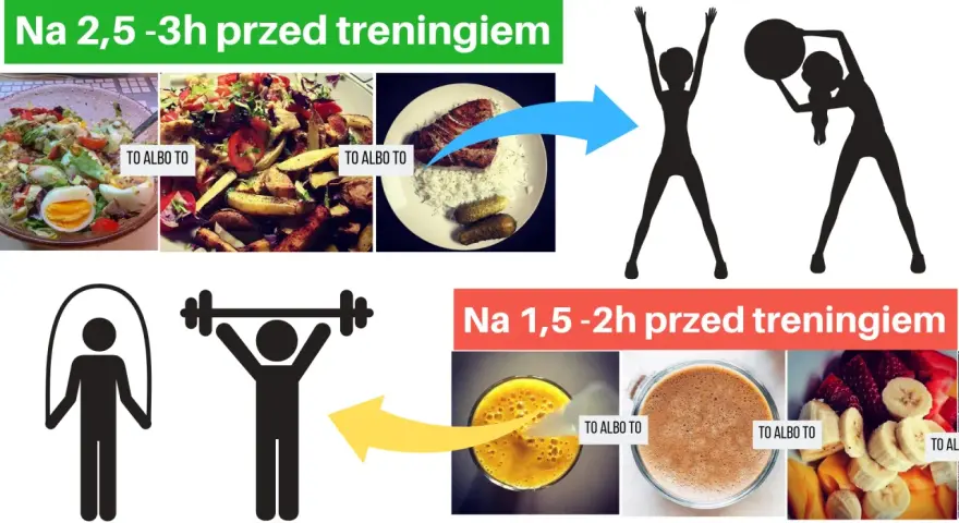 Kiedy jeść przed treningiem? Optymalny czas i skład dla mocy!