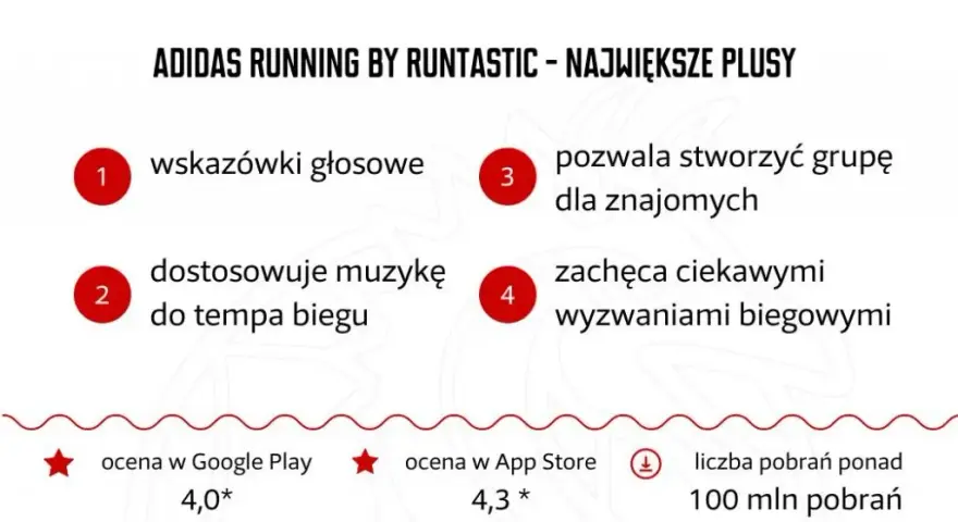 Alternatywy Endomondo: Strava, Adidas Running i inne. Co wybrać?