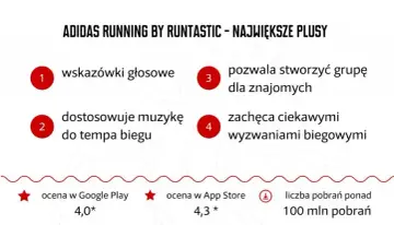 Alternatywy Endomondo: Strava, Adidas Running i inne. Co wybrać?